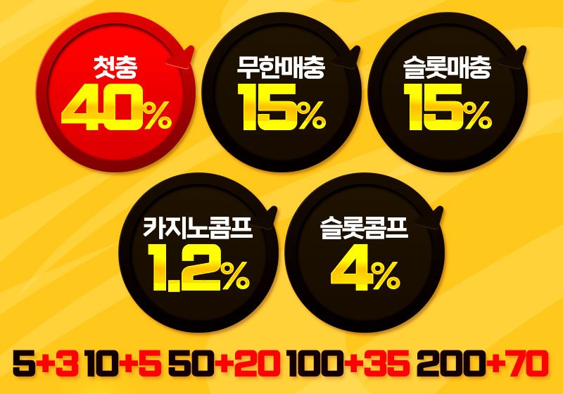 코인파워볼 고액유저 전용 안전놀이터 ㅣ 무제한 환전 보장! VIP 프리미엄 서비스 완벽 해설 2 코인파워볼 블록체인 노드 데이터 연동 구조 다이어그램: 결과 수신 및 검증 과정 시각화